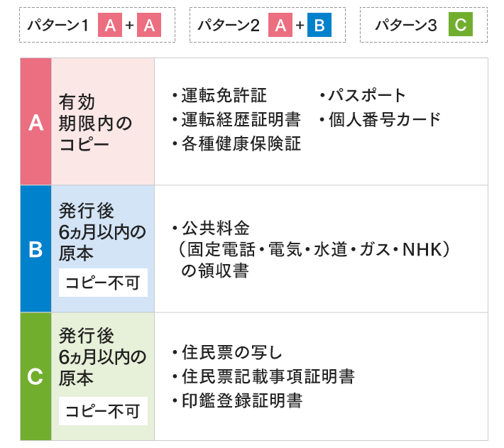 本人確認書類 | SBI新生銀行