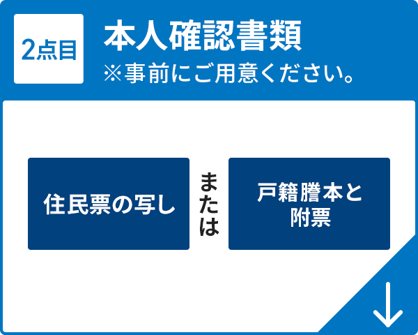 本人確認書類