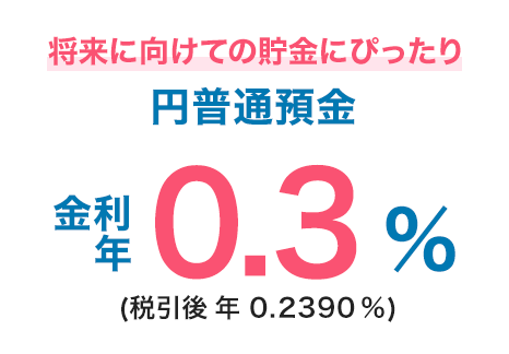 将来に向けての貯金にぴったり 円普通預金金利年0.3%（税引後 年0.2390%）