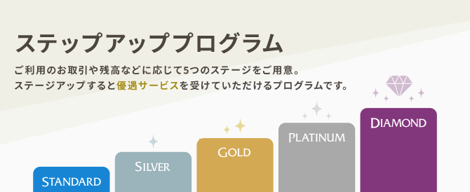ご利用のお取引や残高などに応じて5つのステージをご用意。ステージアップすると優遇サービスを受けていただけるプログラムです。