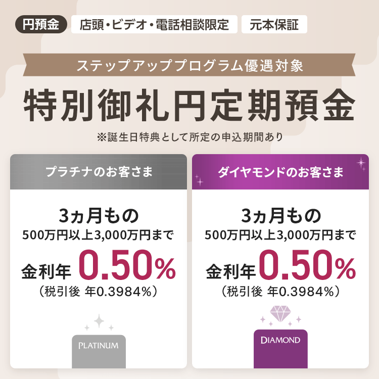 特別御礼円定期預金-円預金 | SBI新生銀行