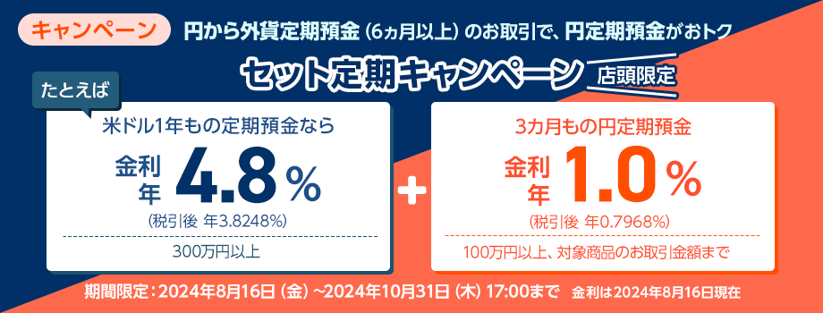 【店頭限定】セット定期キャンペーン　円から外貨定期預金(6ヵ月以上)のお取引で、円定期預金がおトク