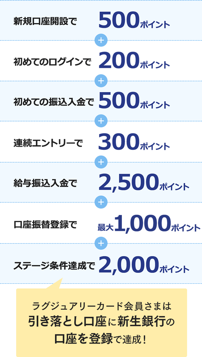 ポイントが貯まる