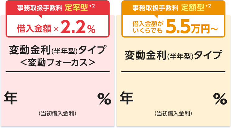 変動金利（半年型）タイプ＜変動フォーカス＞　当初固定金利タイプ たとえば20年固定