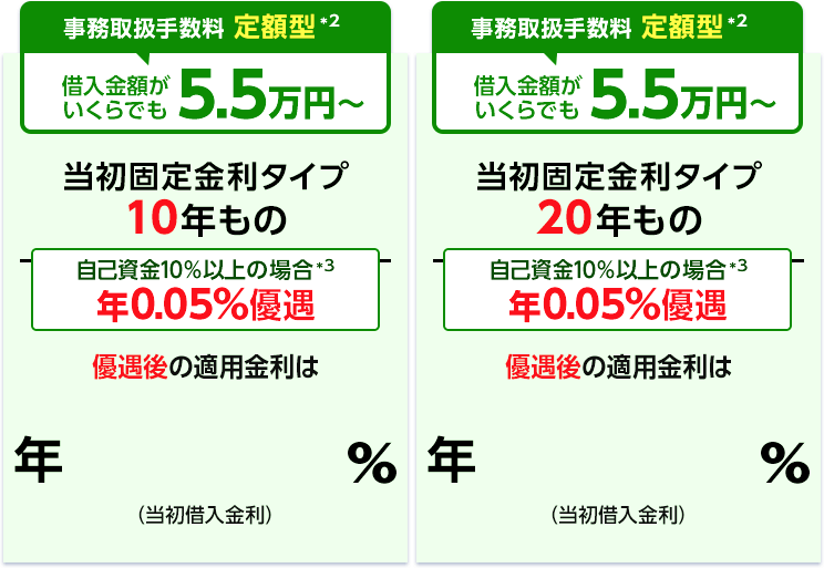 変動金利（半年型）タイプ＜変動フォーカス＞　当初固定金利タイプ たとえば20年固定