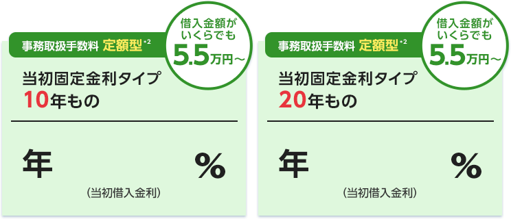 変動金利（半年型）タイプ＜変動フォーカス＞　当初固定金利タイプ たとえば20年固定