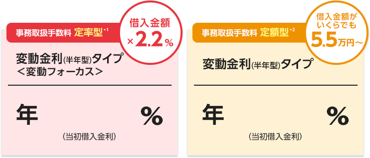 変動金利（半年型）タイプ＜変動フォーカス＞　当初固定金利タイプ たとえば20年固定