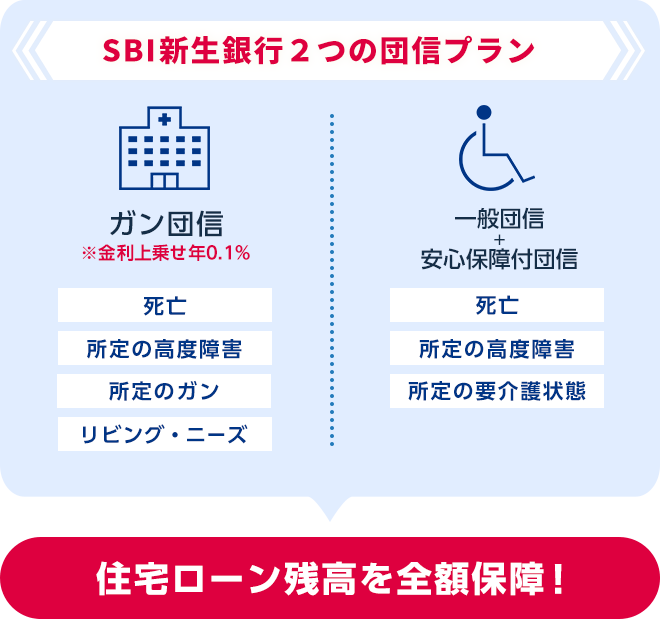 SBI新生銀行の選べる2つの団信