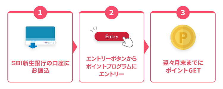 振込入金で月最大200ポイントが貯まる！| SBI新生銀行