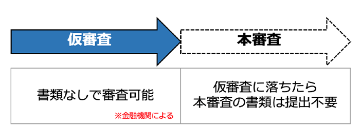 事前 審査 本 審査 ショップ 落ちる