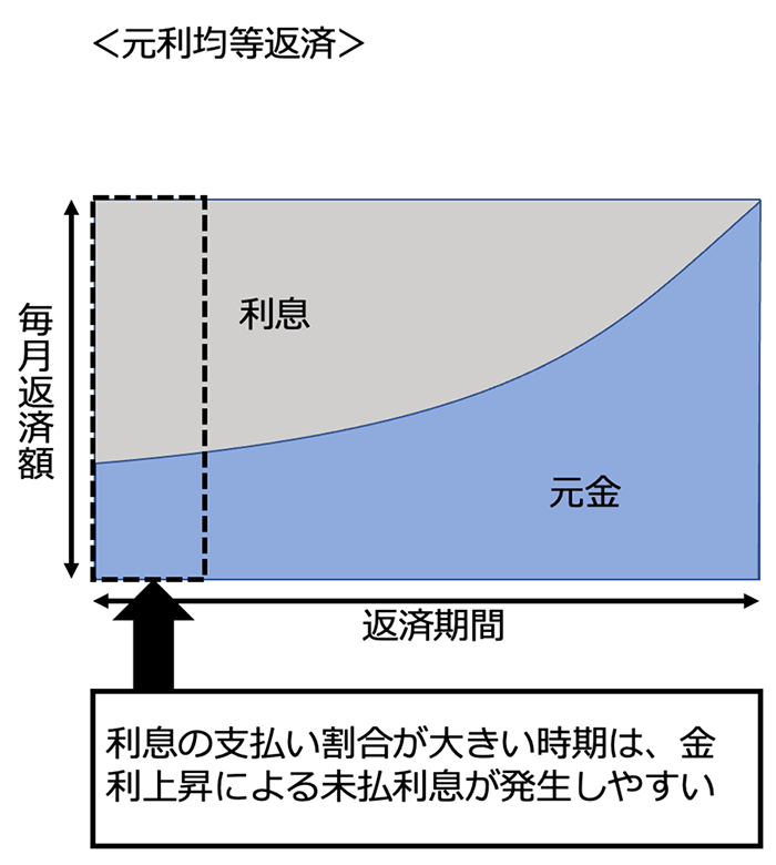 変動金利の5年ルールと125％ルールとは？ ｜ 住宅ローン ｜ SBI新生銀行