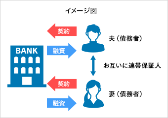 オファー つなぎローン 連帯債務 持分