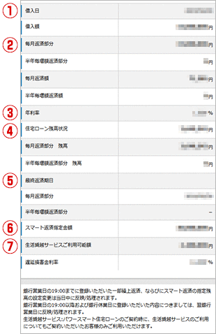 住宅ローン お取引操作 お借り入れ状況の確認STEP3のキャプチャ画像